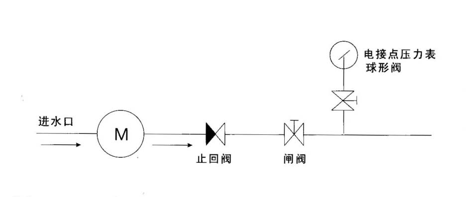水泵控制器工地施工中压力管道连接指导（湖南西门机电）
