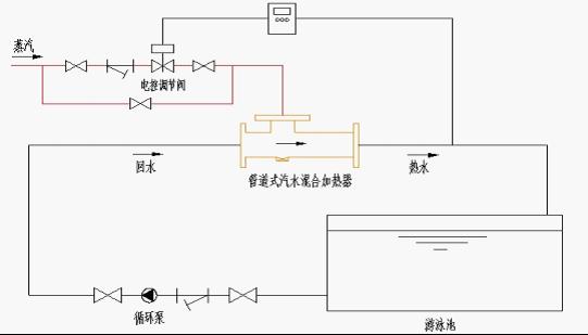 西门管道式汽水混合加热器在各行业的应用 游泳池水循环加热系统示意图