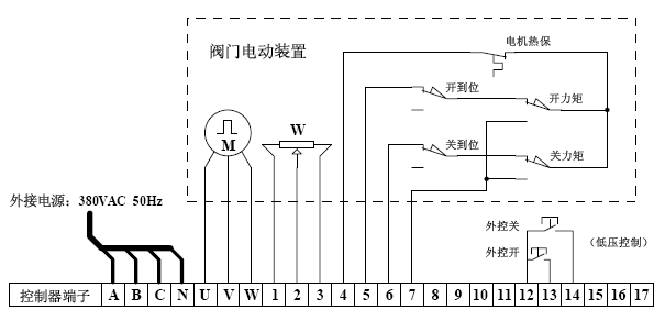 bfc型 智能电动阀门控制器